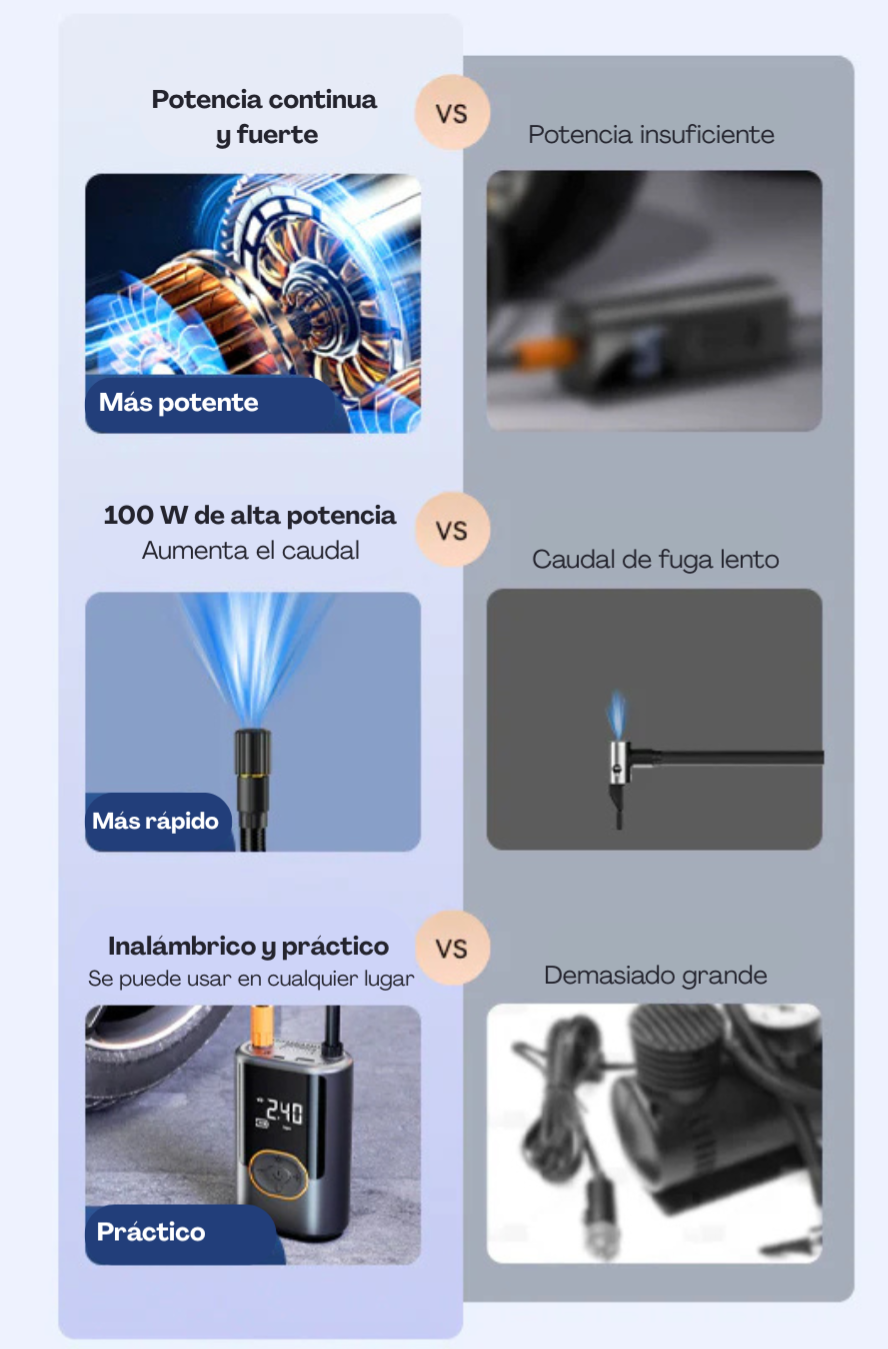 AirCore S1 – Inflador de neumáticos portátil inteligente | Inalámbrico + Cableado + Batería externa